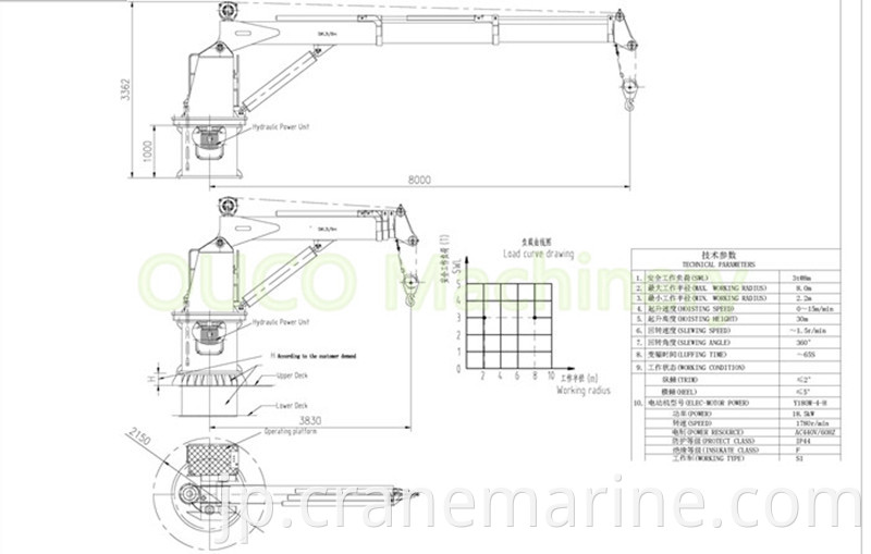 Mini crane Marine